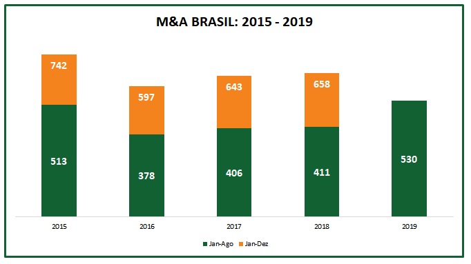 BRASIL: UMA RETROSPECTIVA DE 2019 E O QUE ESPERAR PARA 2020
